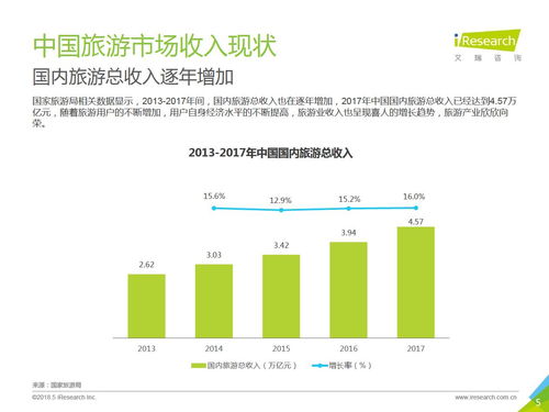 2018年中國景區(qū)旅游消費(fèi)研究報告